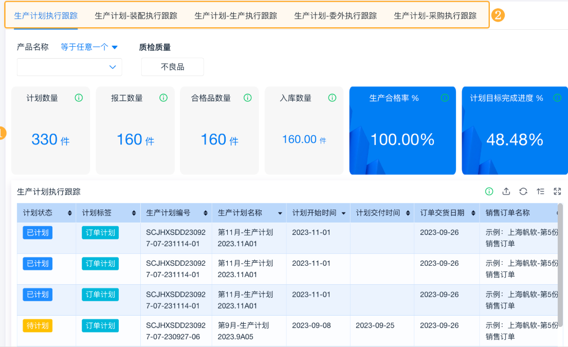 生产管理,数据分析