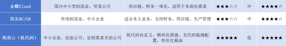 ERP系统