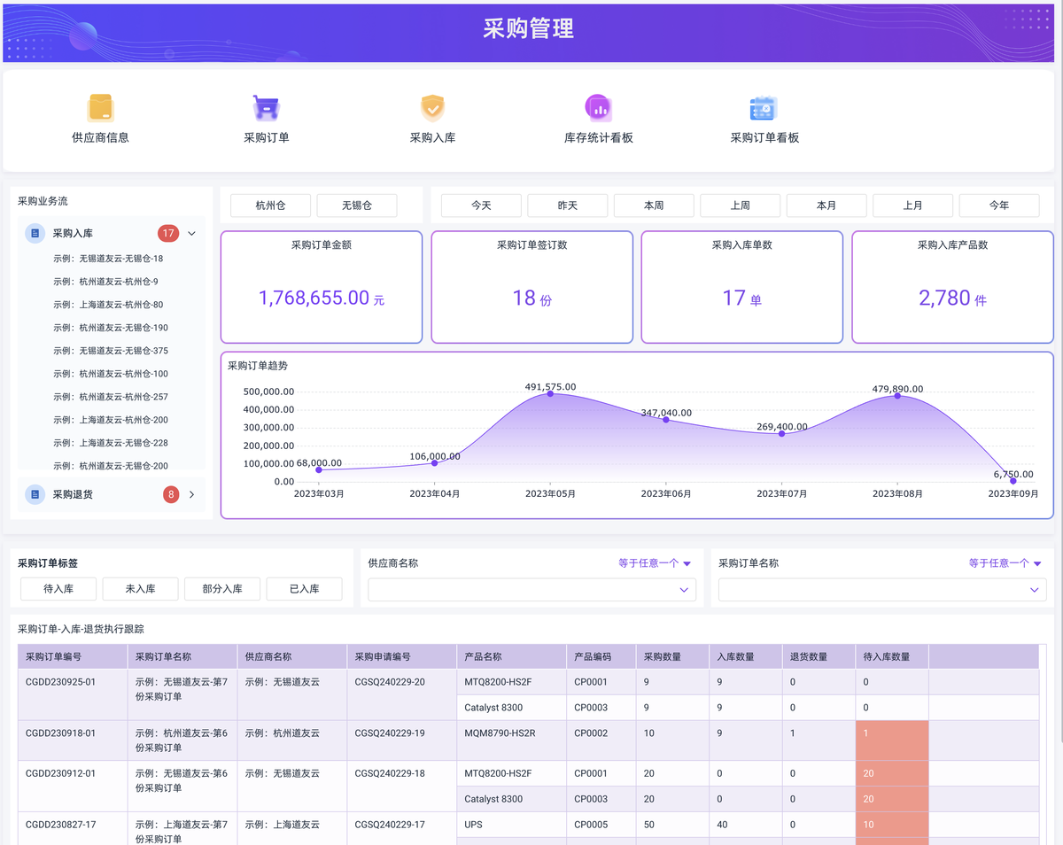 采购管理