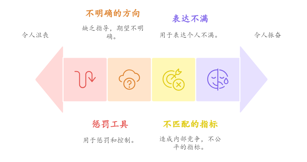 绩效管理