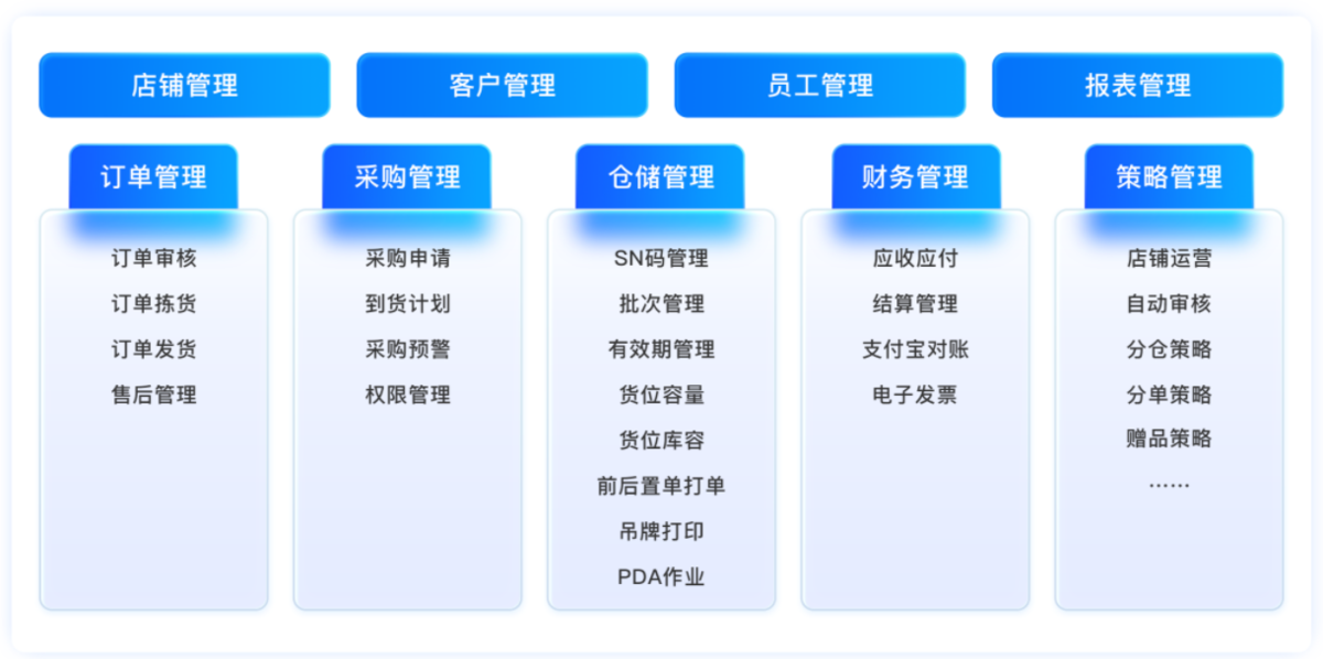 进销存软件