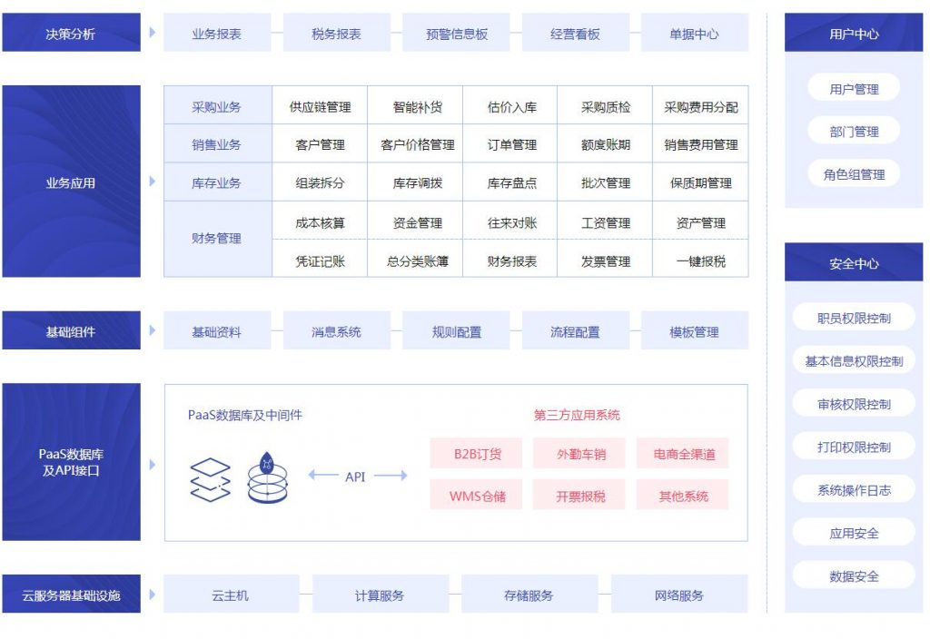 进销存软件