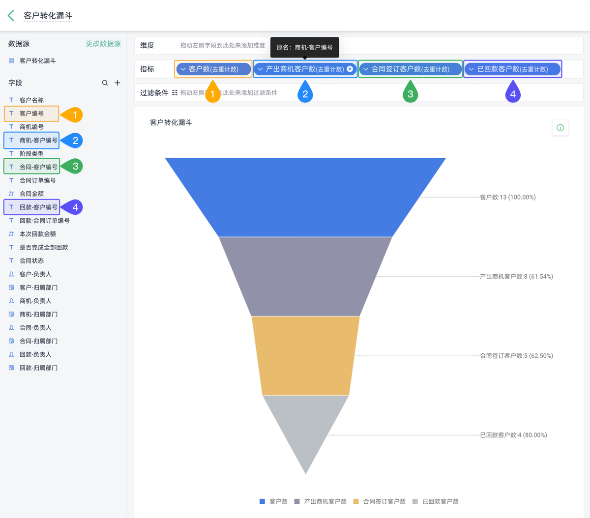 CRM