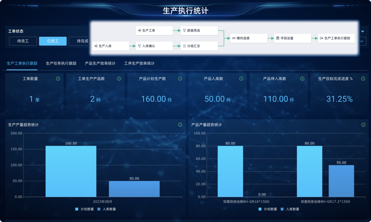 供应链系统,CRM客户管理系统