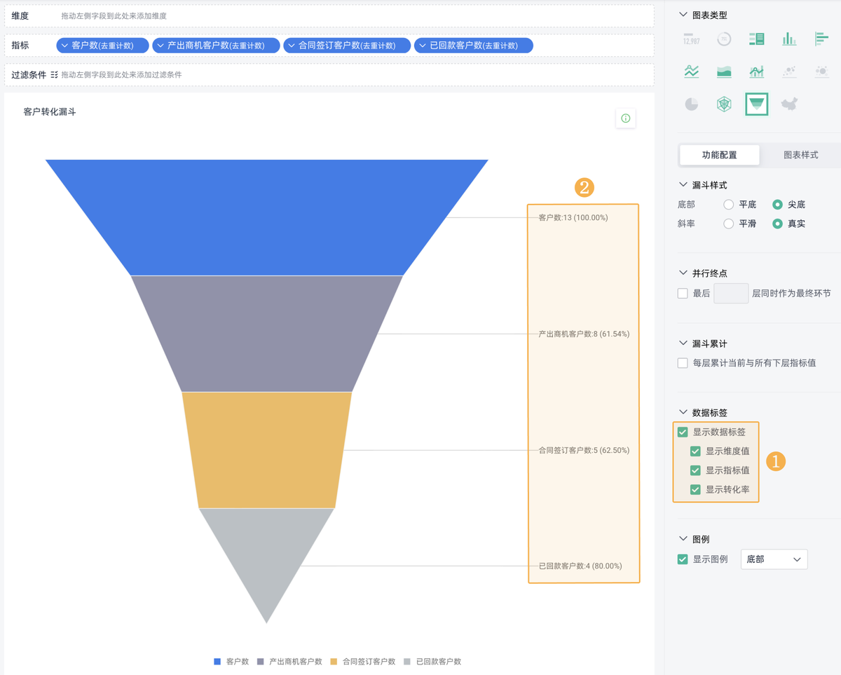 CRM