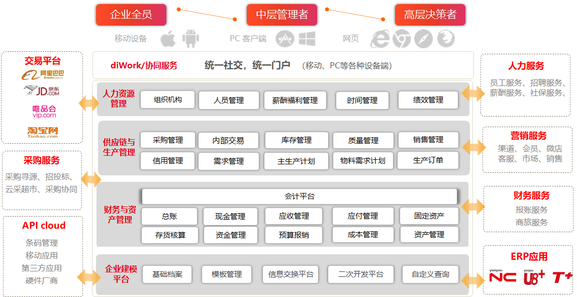 进销存软件