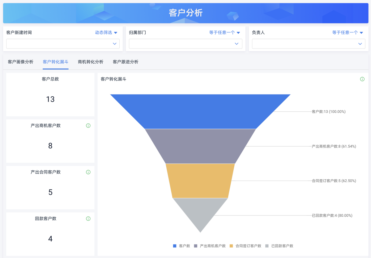 CRM
