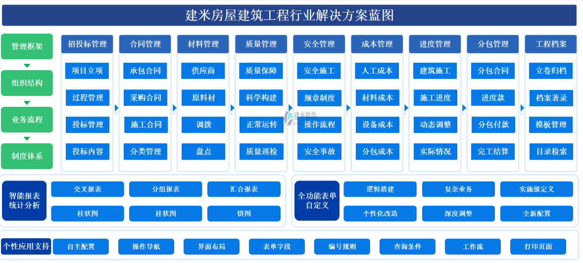 合同管理