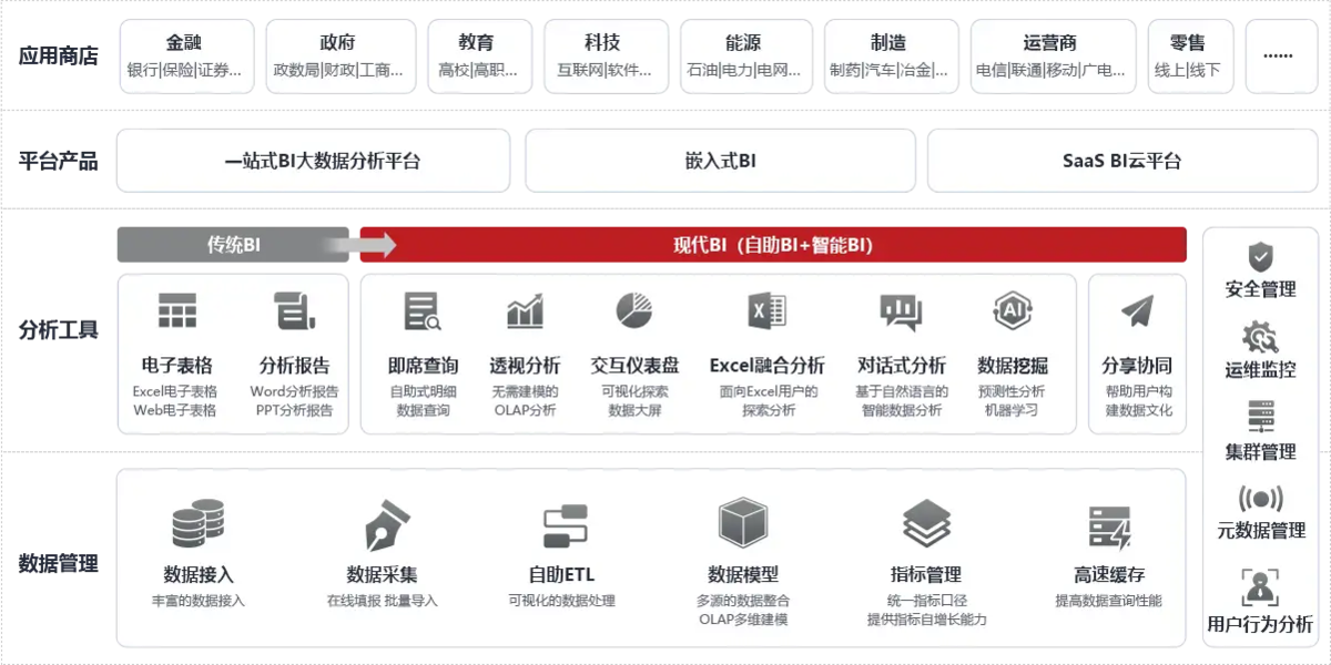 车间6s现场管理