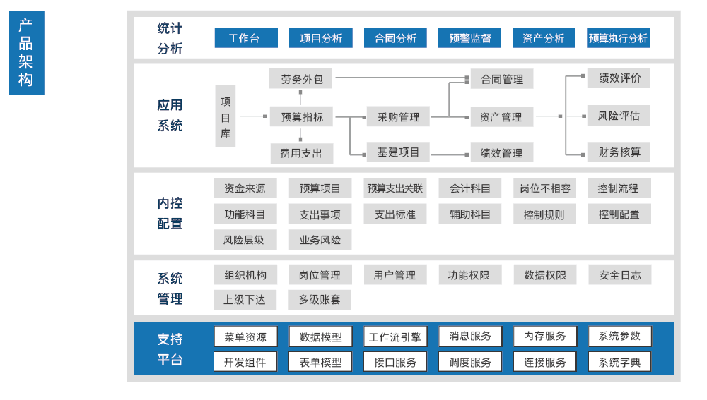 绩效管理