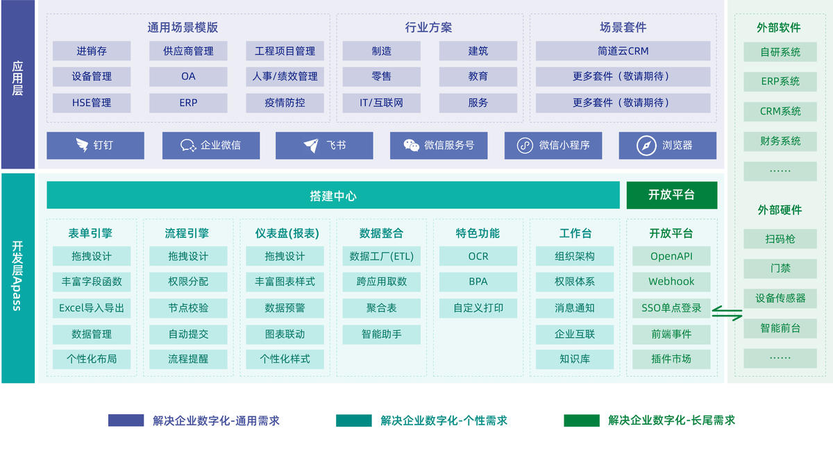 进销存软件