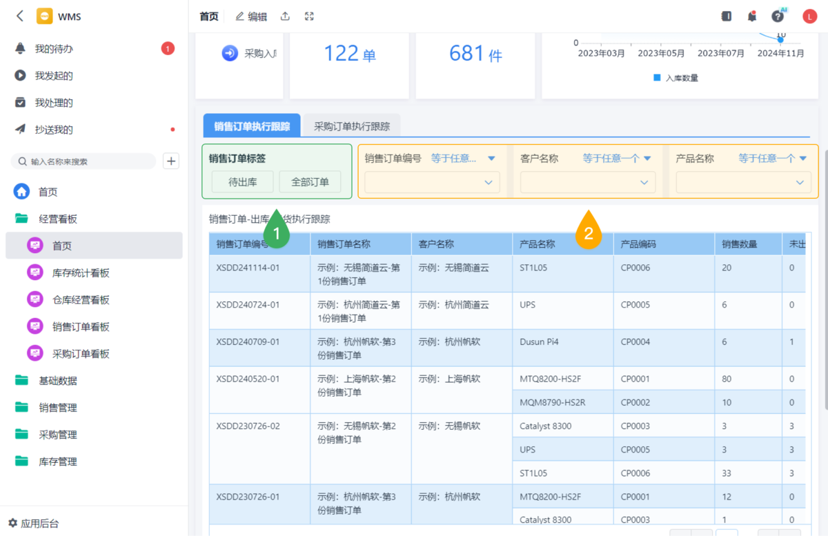 仓库物料,ABC分类法
