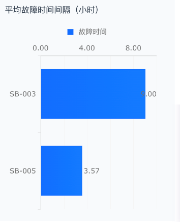 设备管理