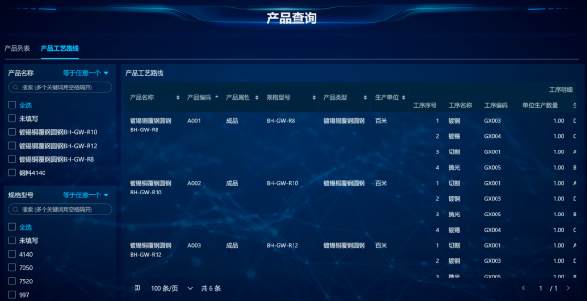 生产工序进度管理