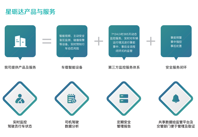 公车管理,车辆管理