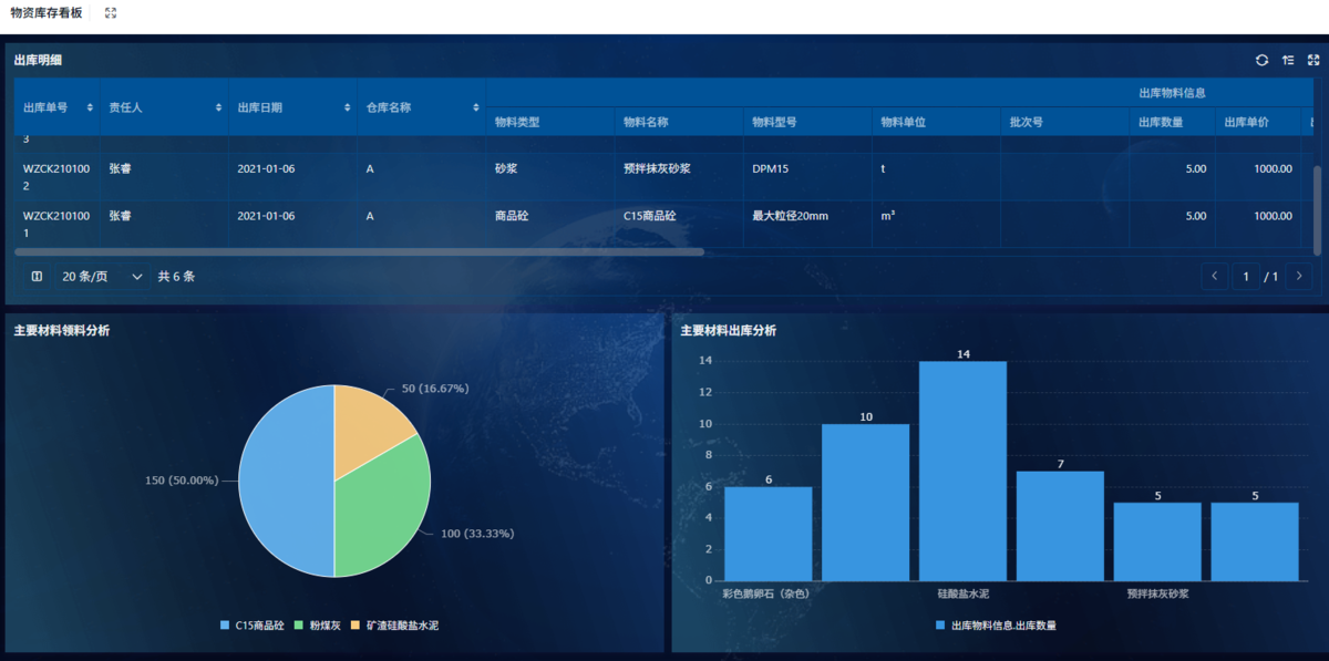 建设工程项目管理,项目管理