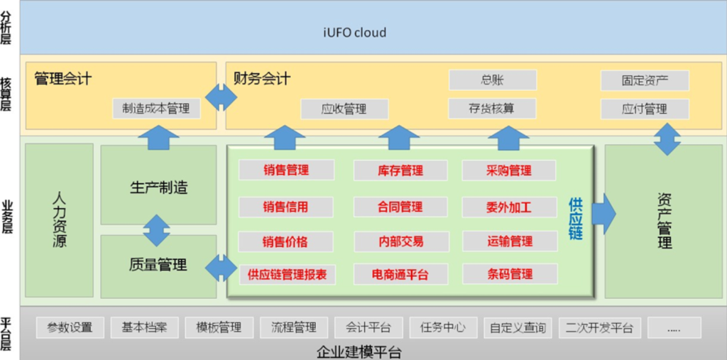 仓库管理