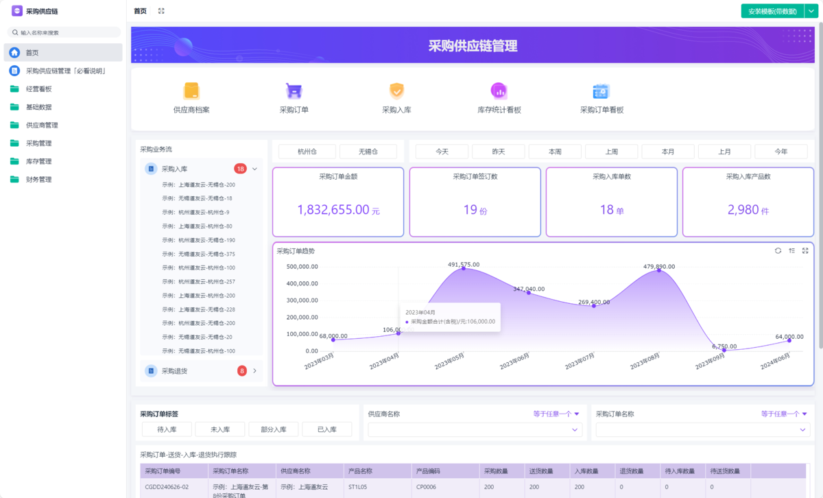 供应链管理,采购管理