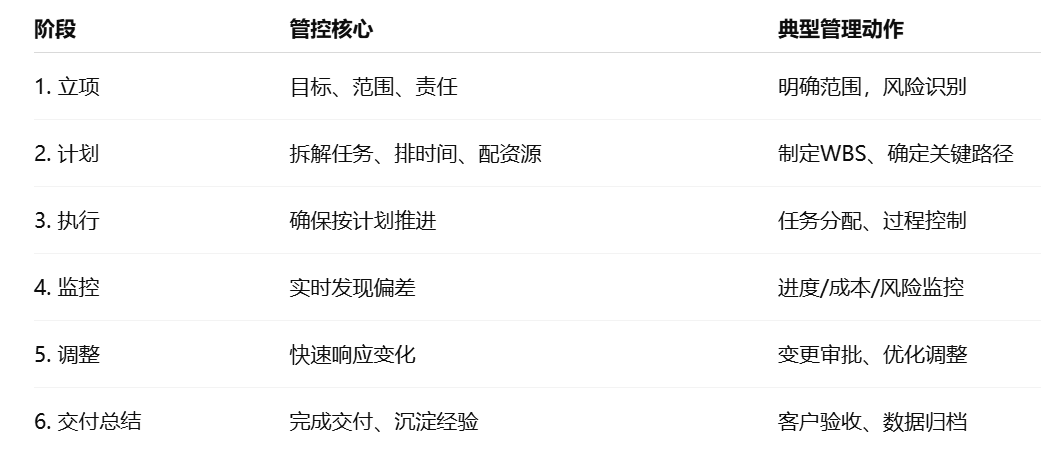 项目管理