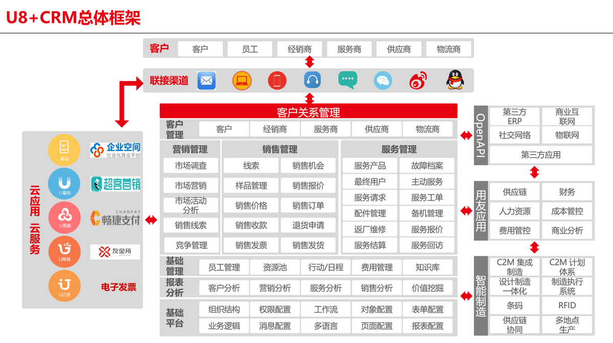 进销存