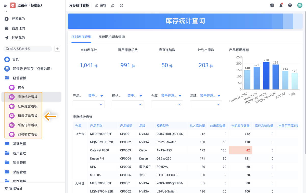 进销存