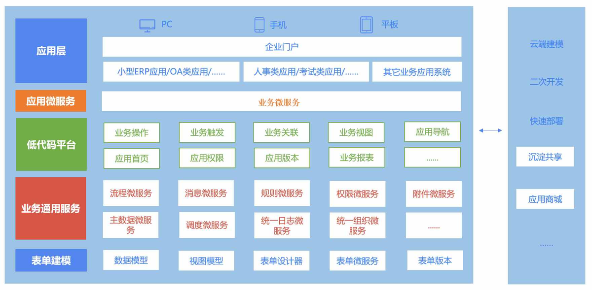 订单管理系统