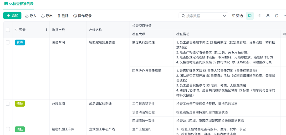 5S巡检,整改闭环