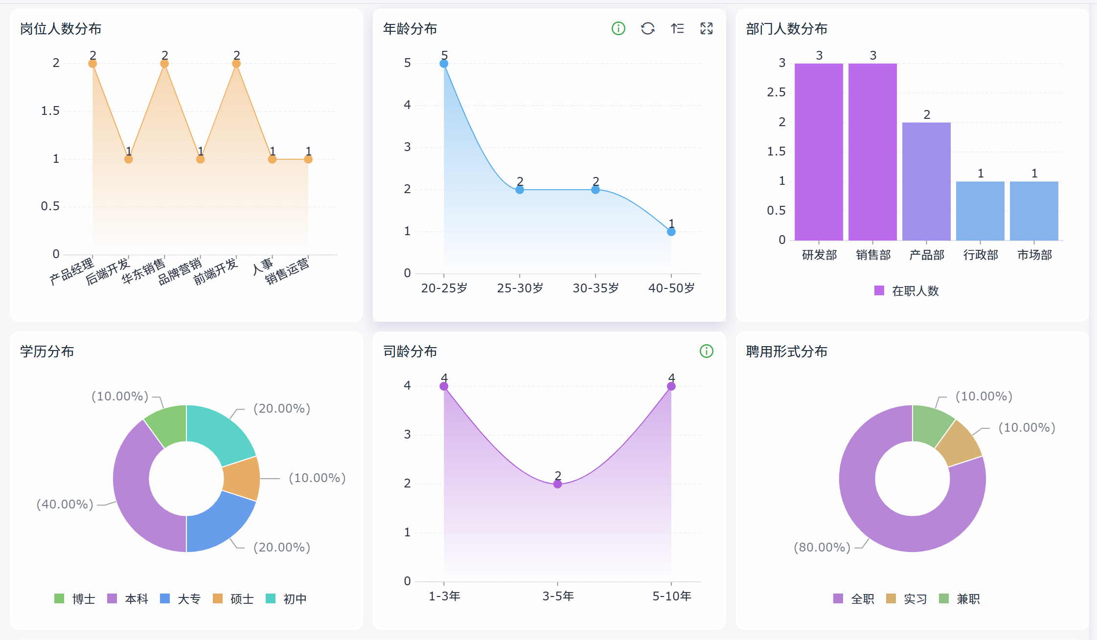 人才盘点系统