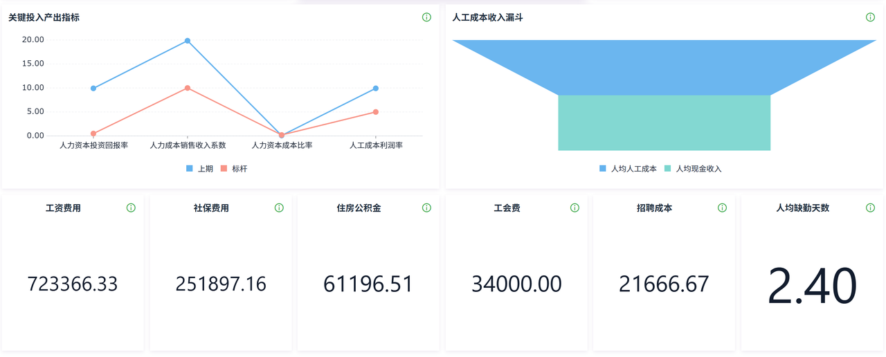 人力成本分析系统