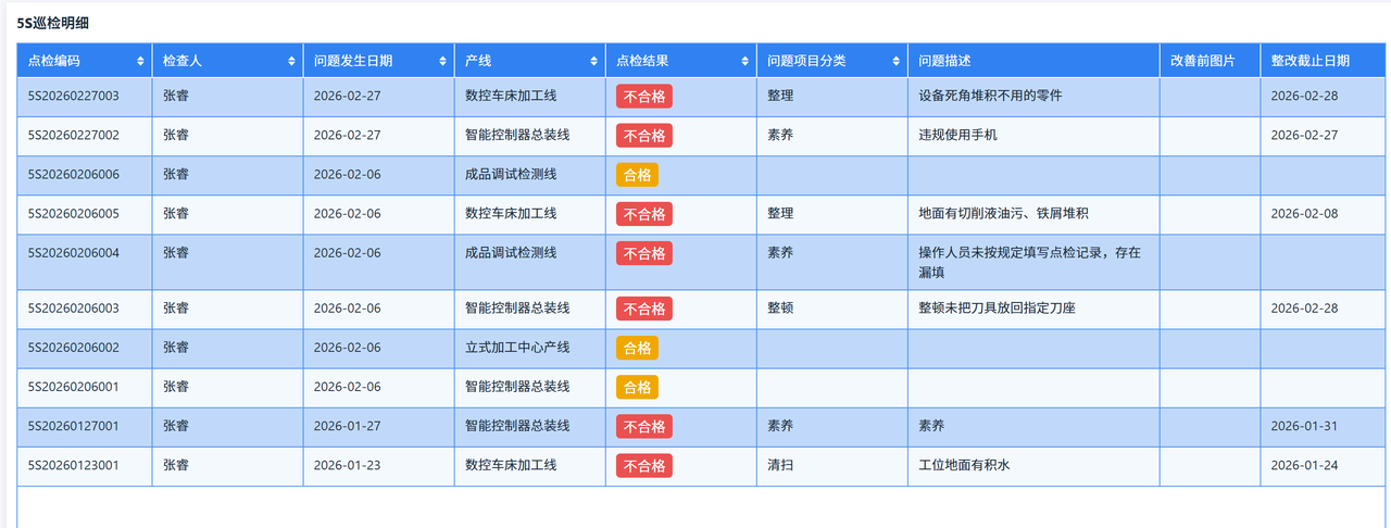 5S管理