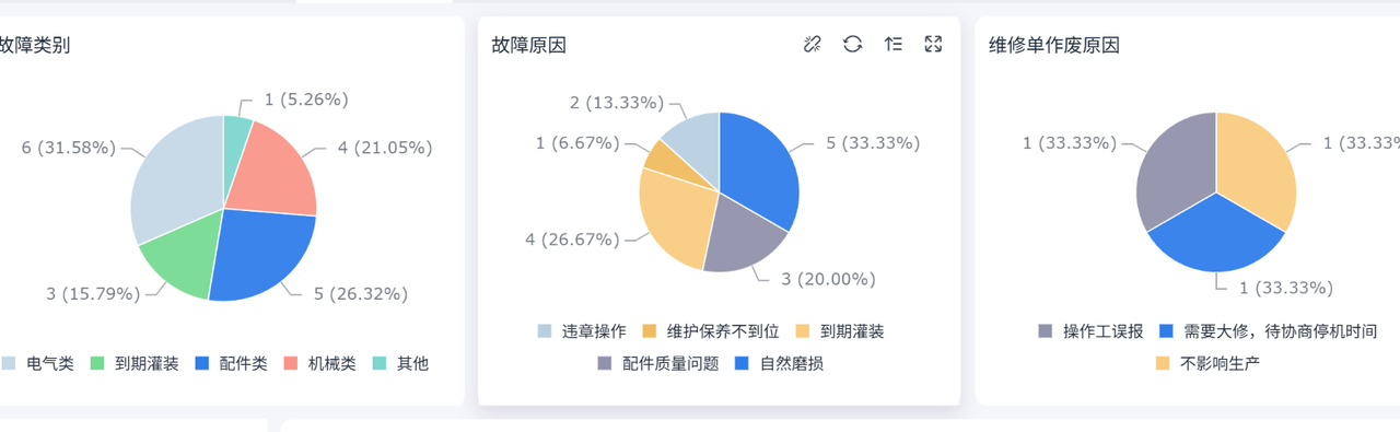 设备管理