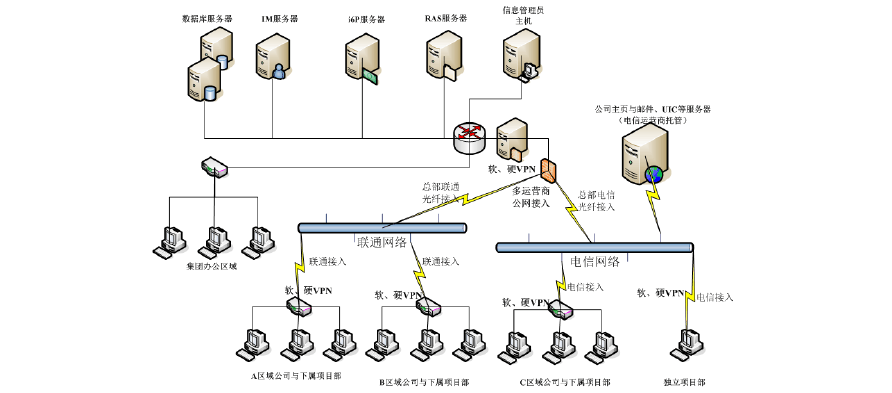 工程软件