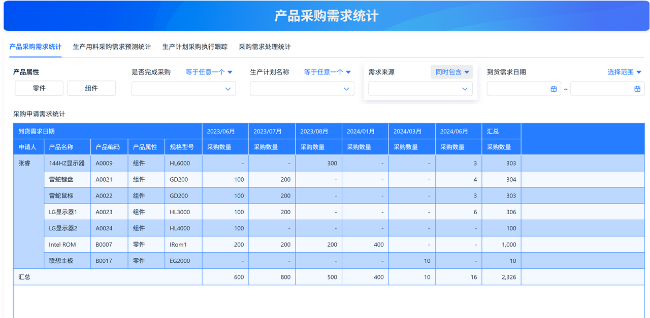生产计划