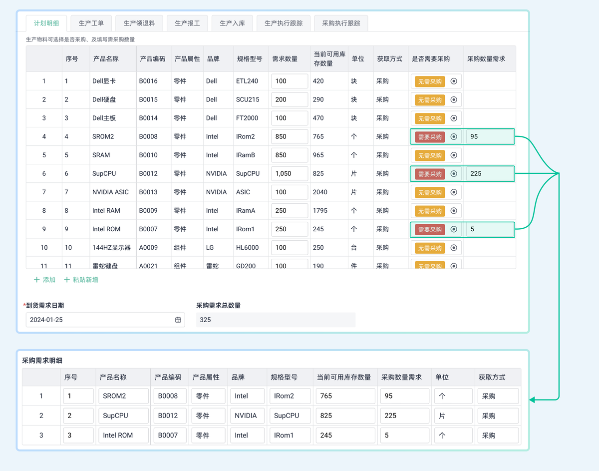 ERP,车间生产