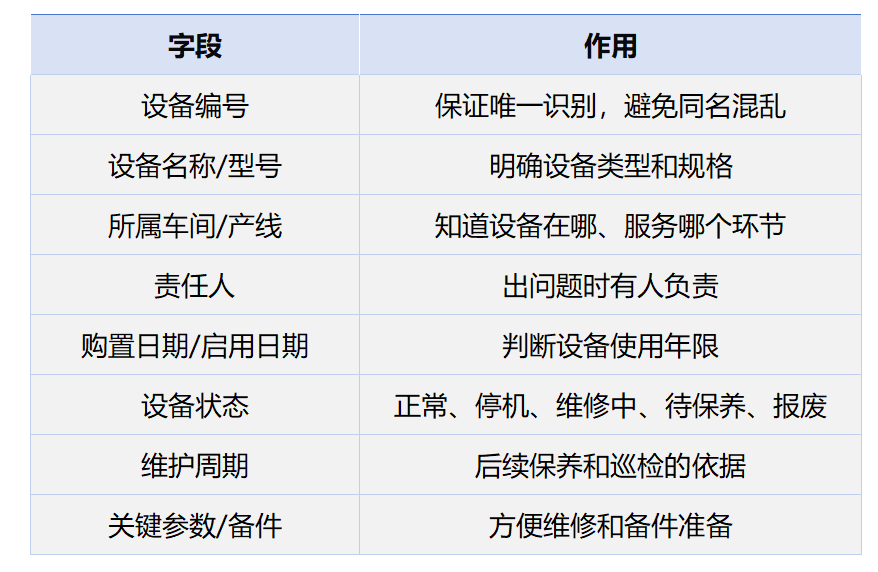 设备管理