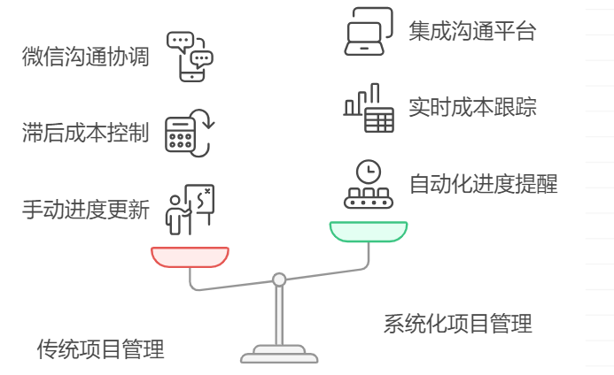项目管理