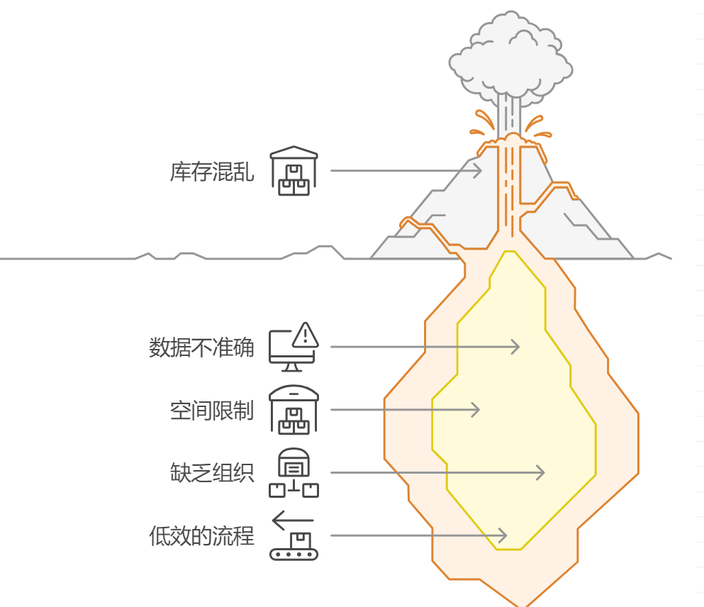 仓储管理