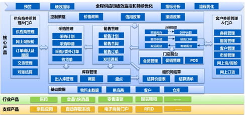 进销存软件