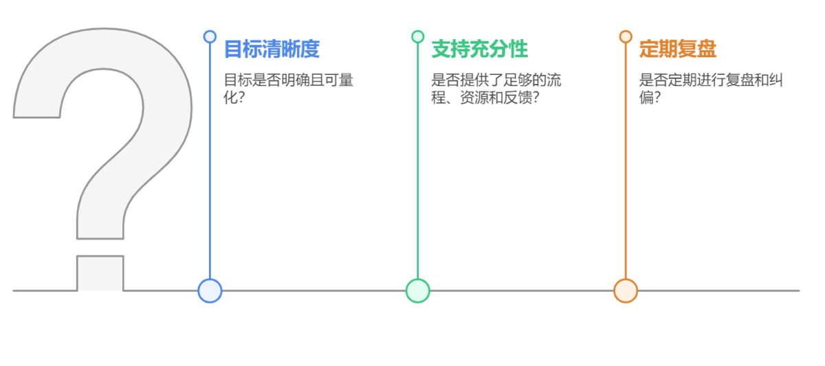 绩效管理