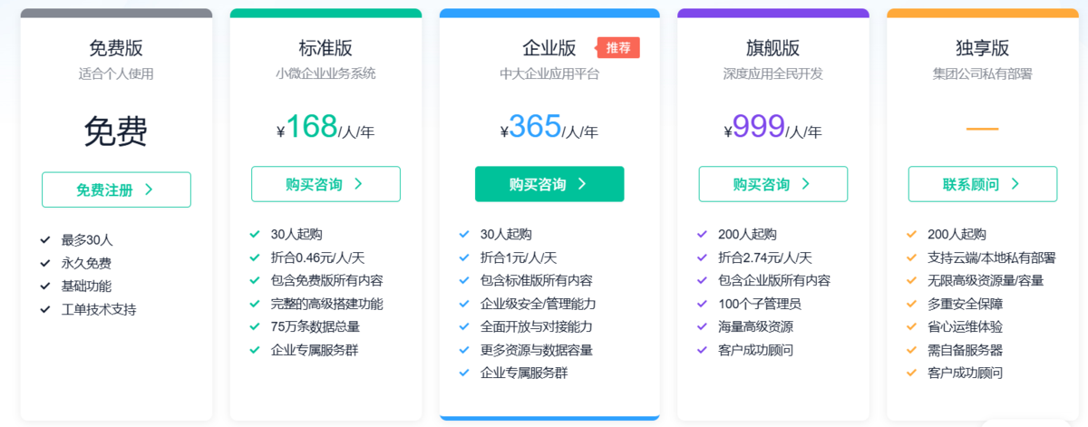 项目管理,云端项目管理