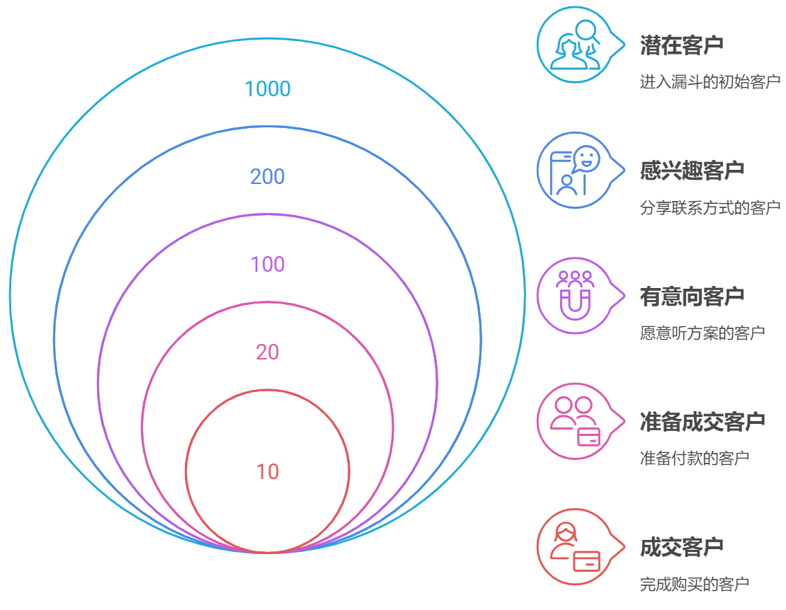 CRM