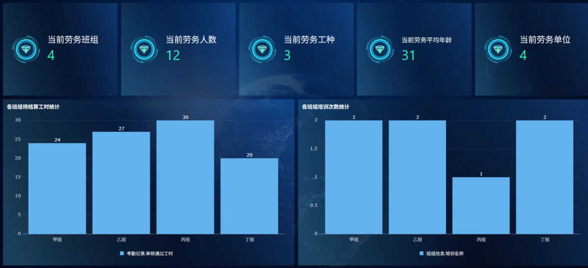 项目管理