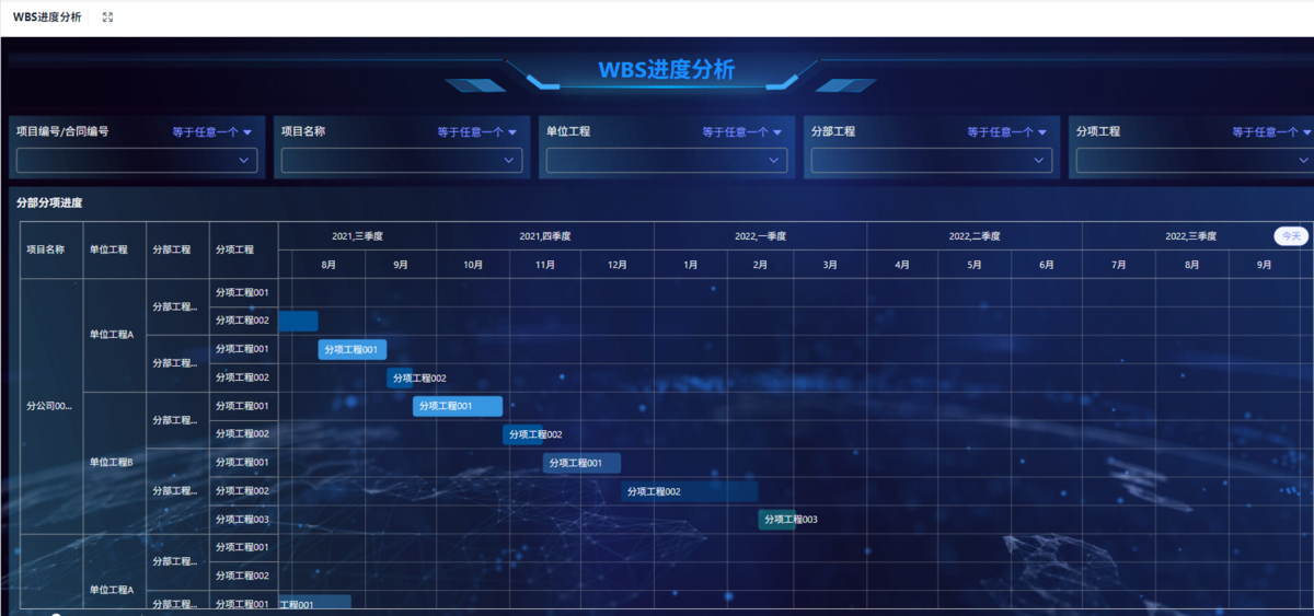 项目进度管理,项目管理