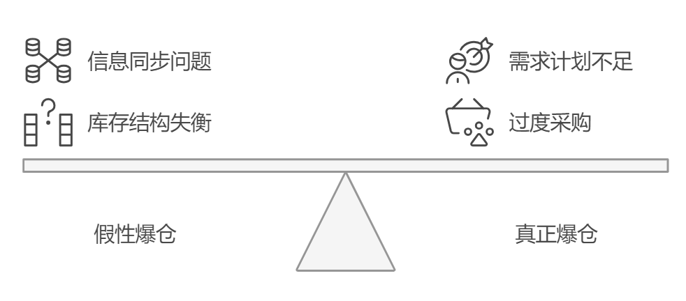 供应链管理