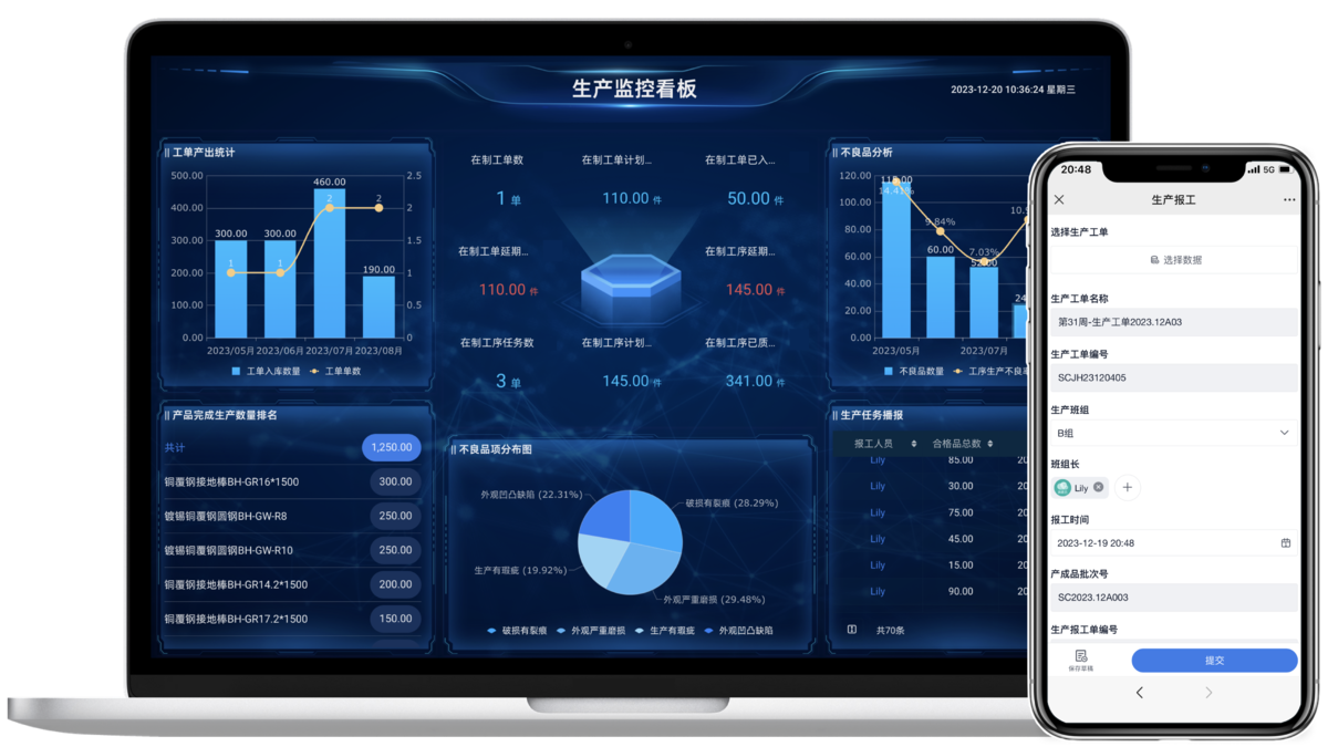 MES系统,制造业