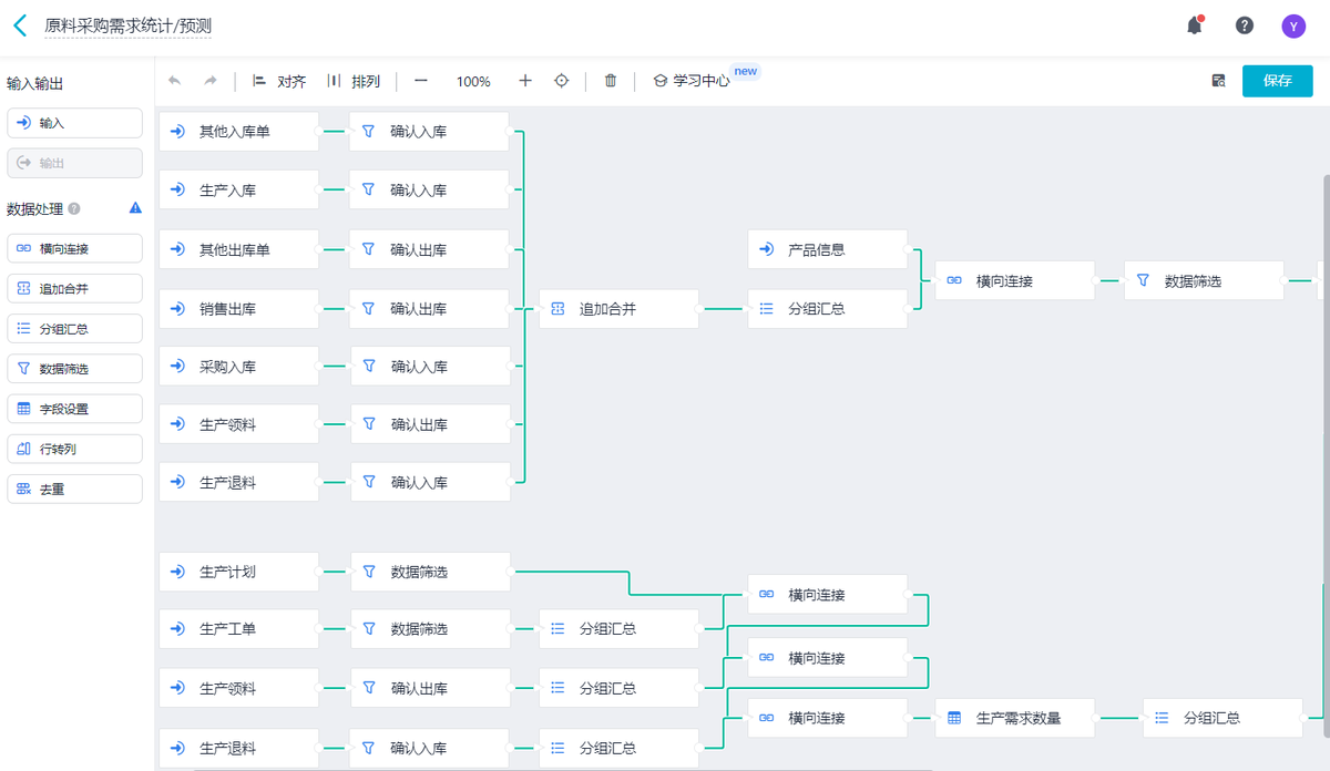 销售预测,采购计划