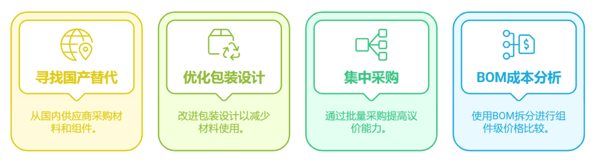 采购管理