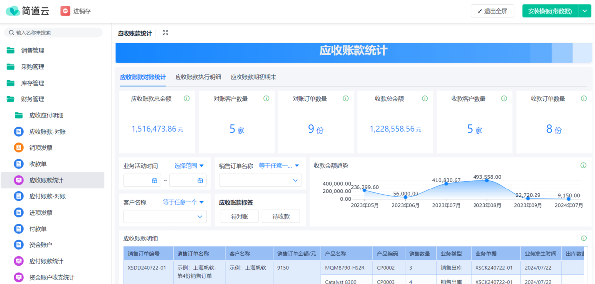 SaaS进销存,进销存软件