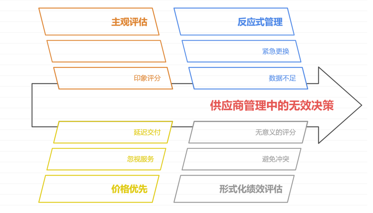 供应商管理,SRM系统