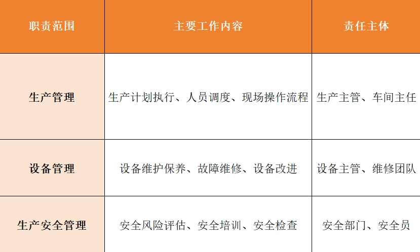 生产安全,设备管理